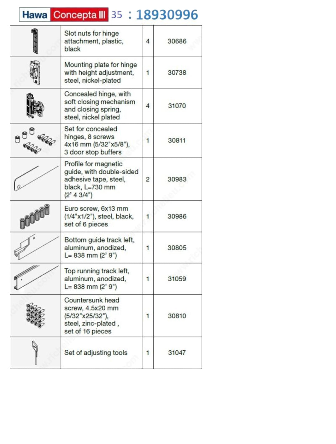 Concepta III 25/35 Basic Rail Set Richelieu