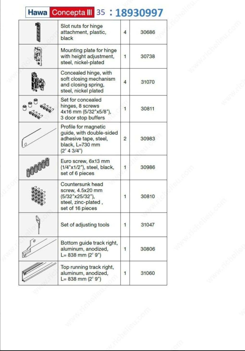 Concepta III 25/35 Basic Rail Set Richelieu